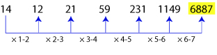 Number Series Test 6 question and answers, Solved Number Series problems, Number Series online test, Number Series tricks, Number Series quiz, Number Series tips